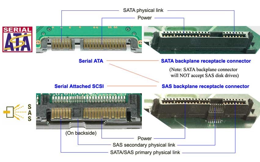 So sánh SATA và SAS – Chuẩn giao tiếp dành cho server, workstation 24