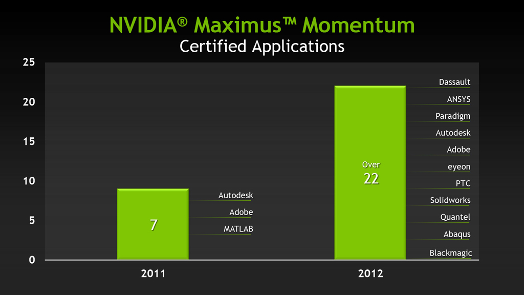 Những công nghệ NVIDIA thế hệ mới - MAXIMUS THẾ HỆ THỨ 2 2